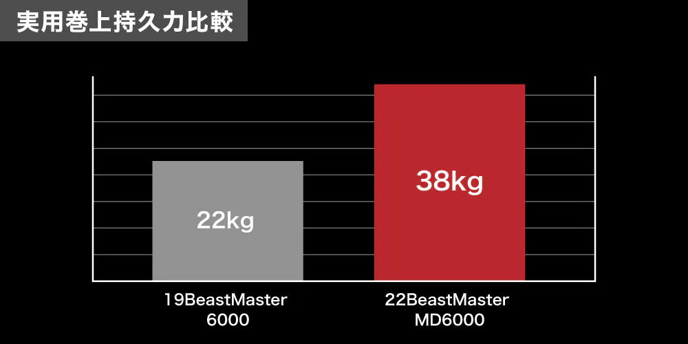 BeastMaster 6000MD Beast Master | 產品型號 : 043269